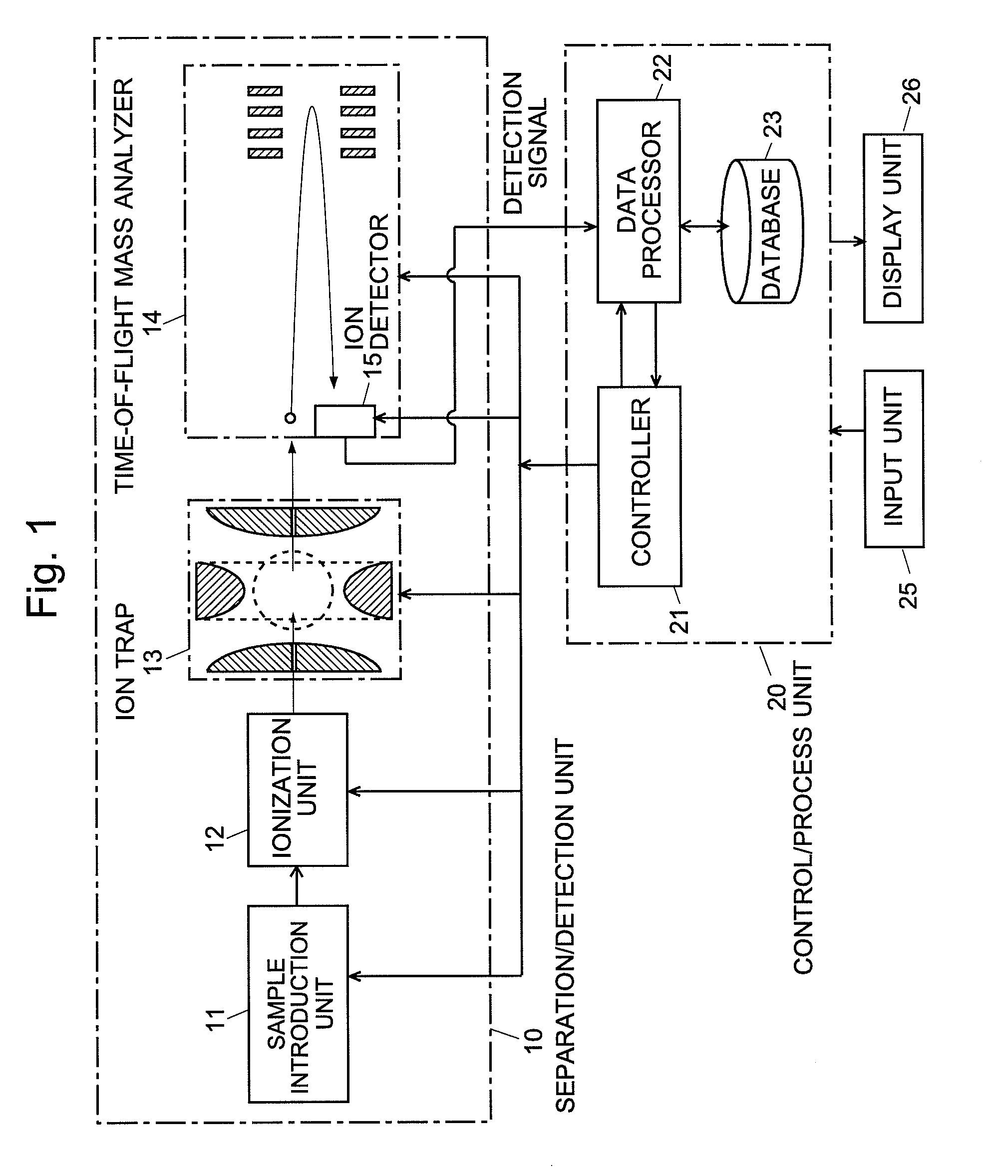 Mass-analyzing method and mass spectrometer