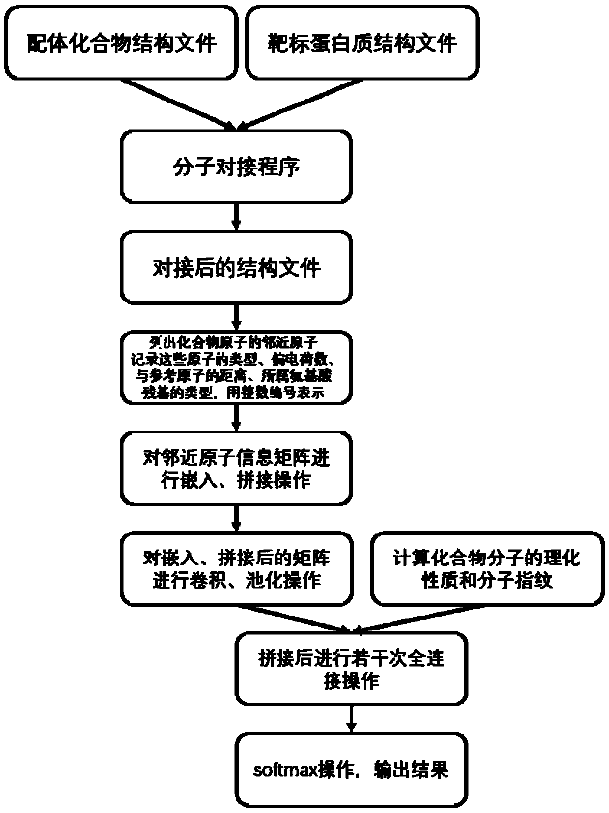 Virtual drug screening method and device, computing equipment and storage medium