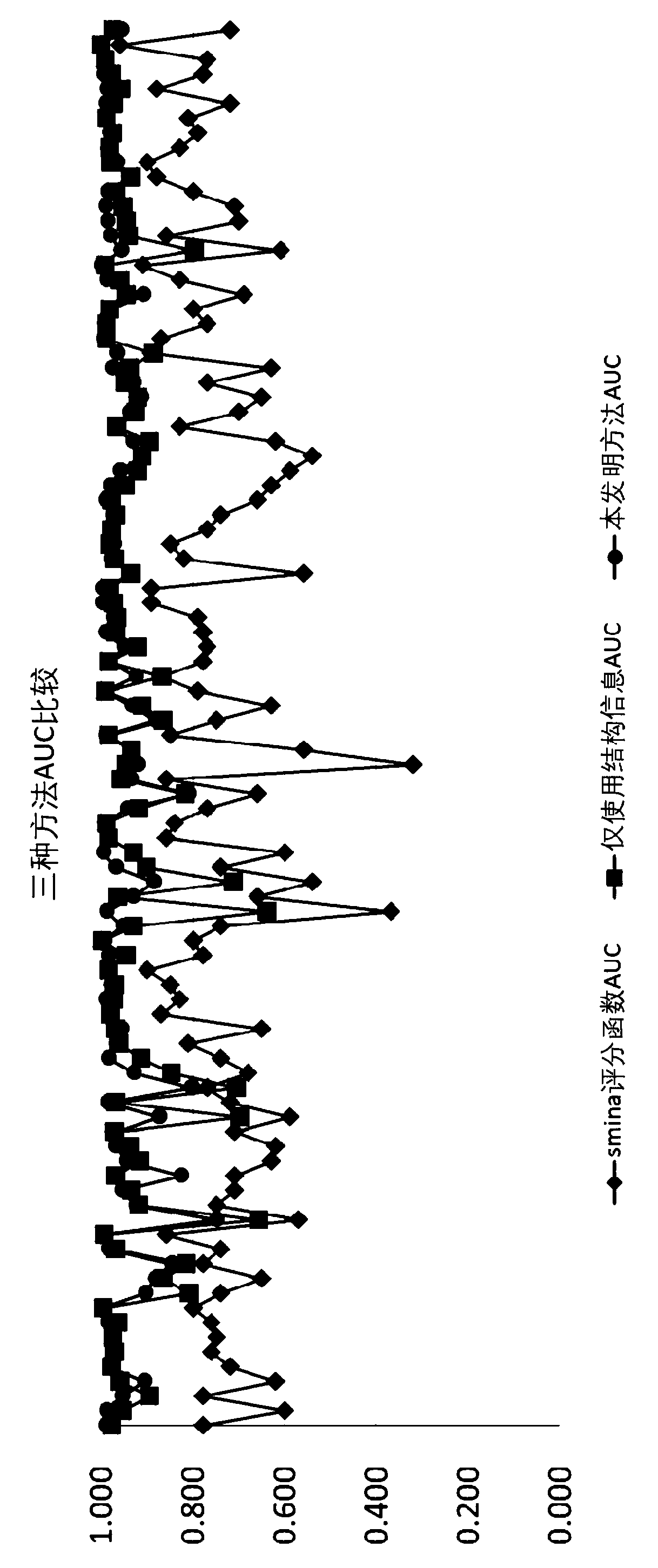 Virtual drug screening method and device, computing equipment and storage medium