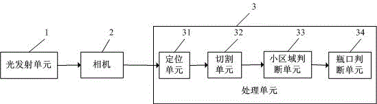 Bottleneck defect detecting method and detecting device