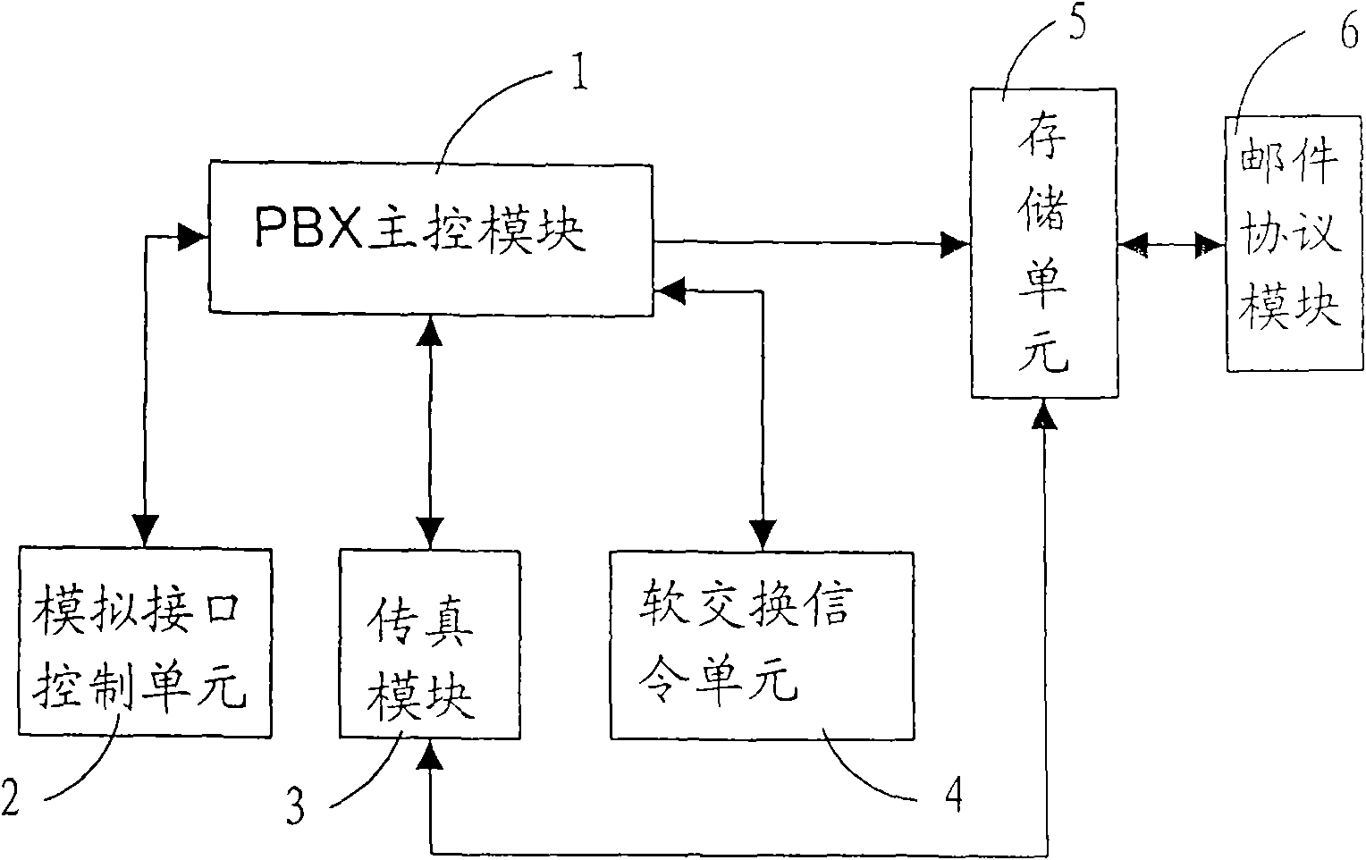 Virtual number faxing method and fax voice server based on same