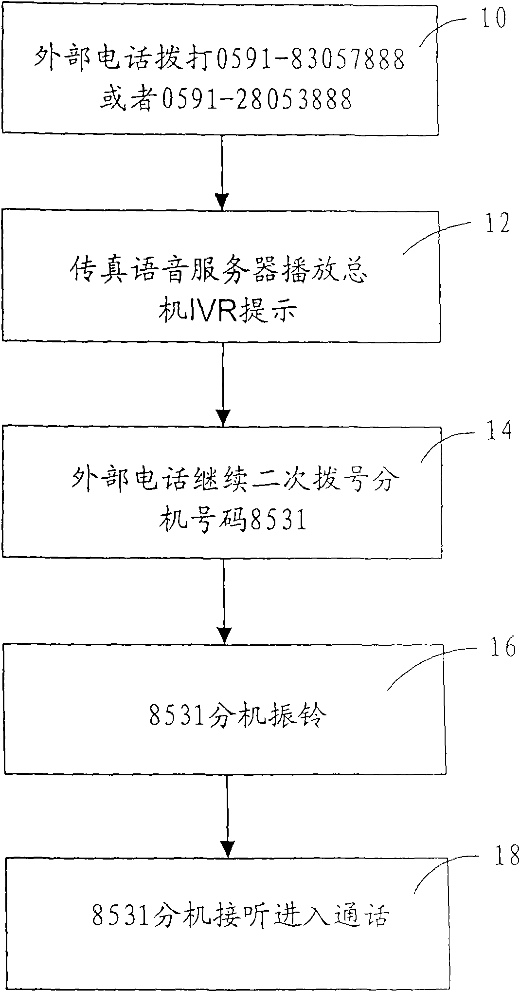 Virtual number faxing method and fax voice server based on same