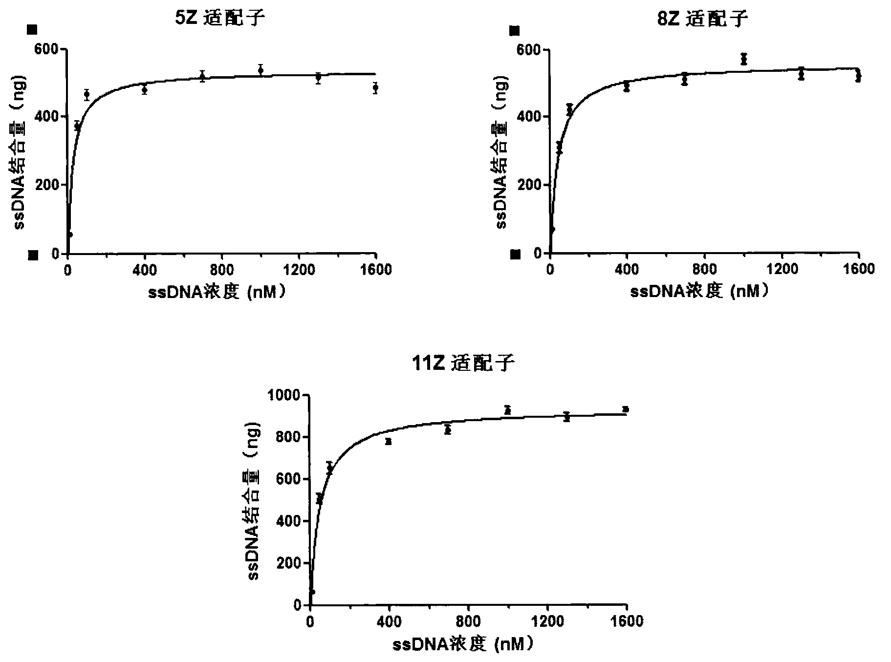 Oligonucleotides aptamer special for distinguishing zearalenone