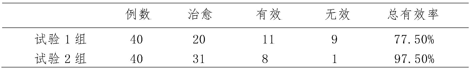 Traditional Chinese medicine composition for treating hemicrania and preparation method thereof