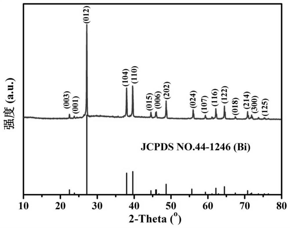 A kind of porous bismuth nano microsphere and its preparation method and application