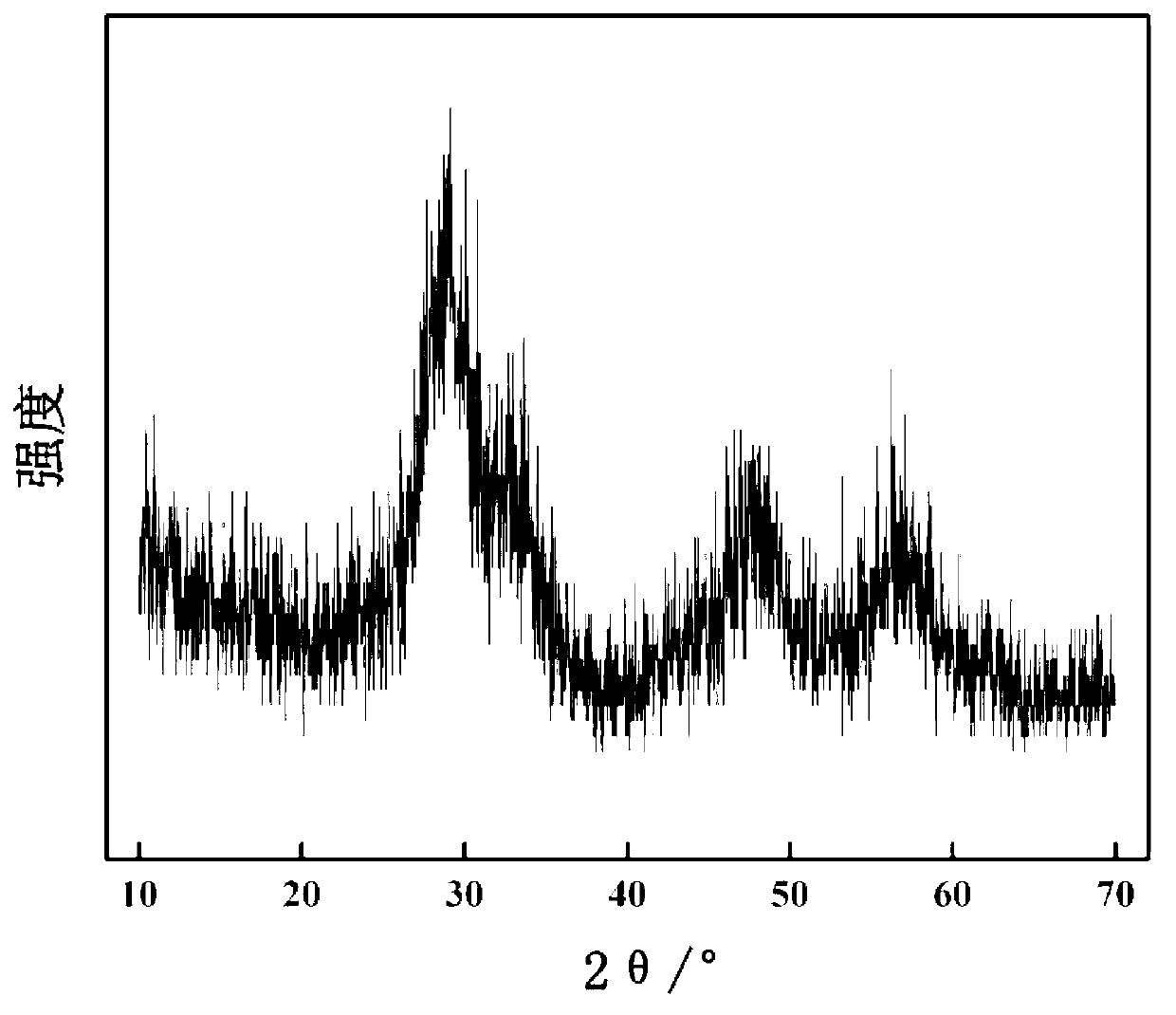 Application method of MnxCe(1-x)O2 nanoparticles