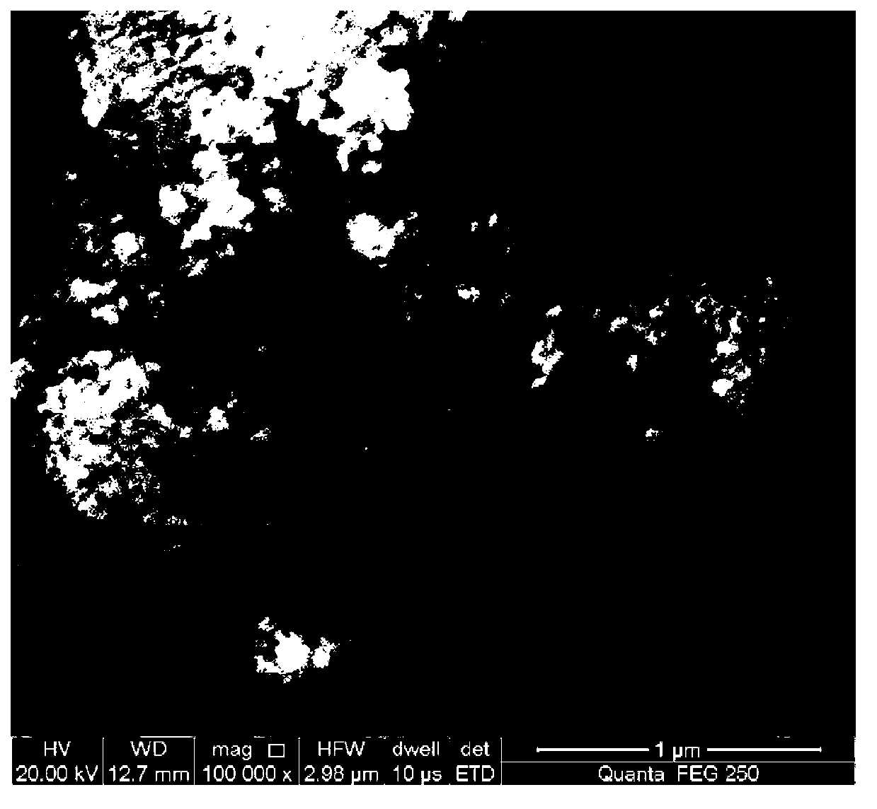 Application method of MnxCe(1-x)O2 nanoparticles