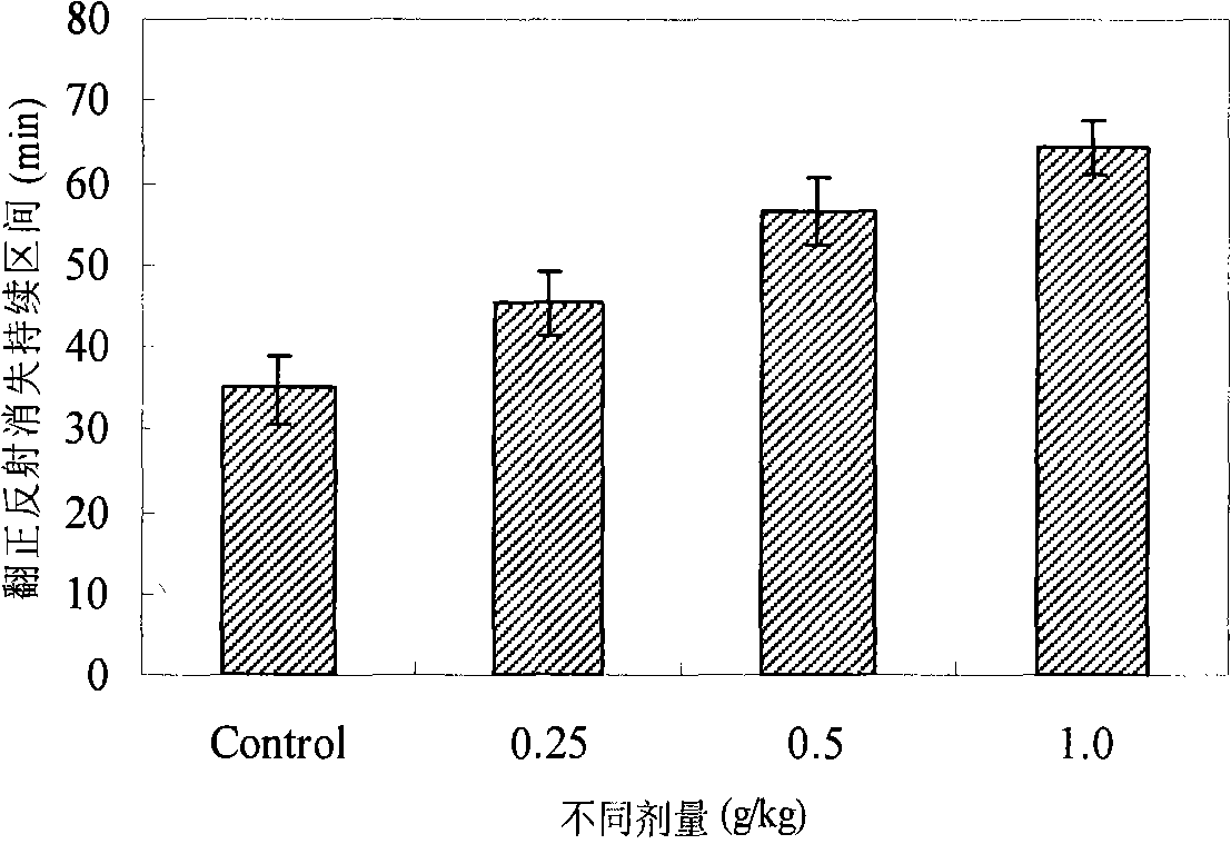 Functional food for sleep improvement and preparation method thereof