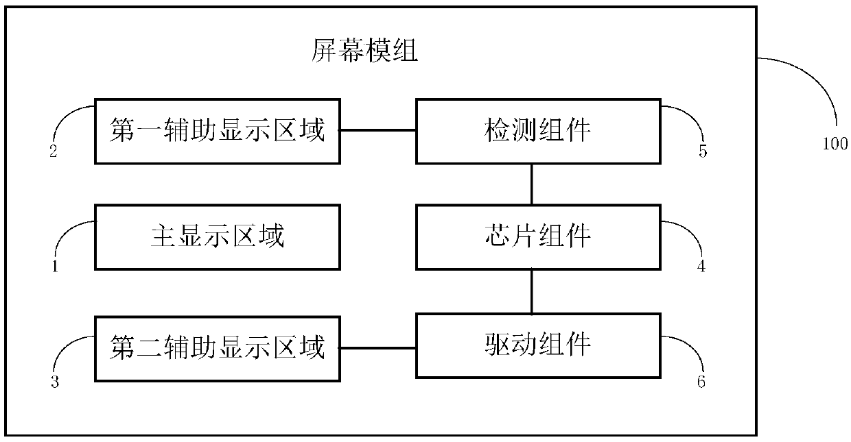 Screen module and electronic equipment