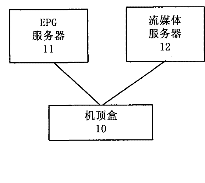 Method and system for controlling network TV video playback