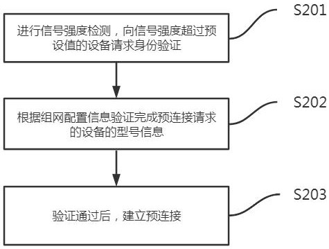 A wireless bridge intelligent networking method and system