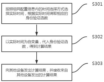 A wireless bridge intelligent networking method and system