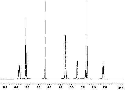 A kind of preparation method of tackifier copolymerized association