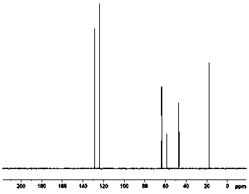 A kind of preparation method of tackifier copolymerized association