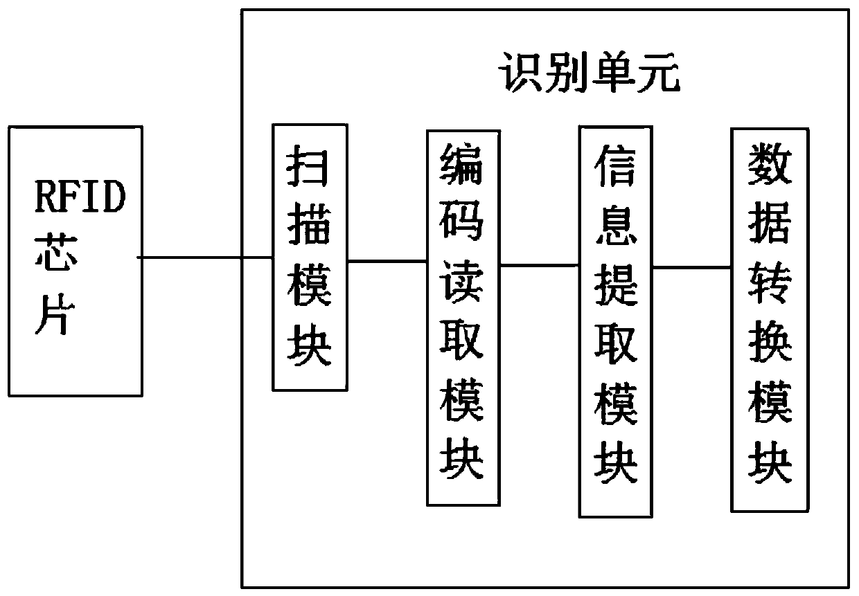 Temperature control and humidity control system for cold chain