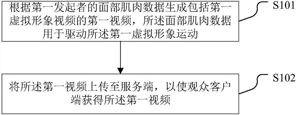 Method and device for processing virtual image