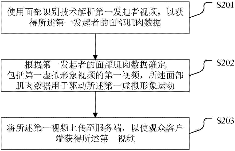 Method and device for processing virtual image