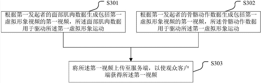 Method and device for processing virtual image