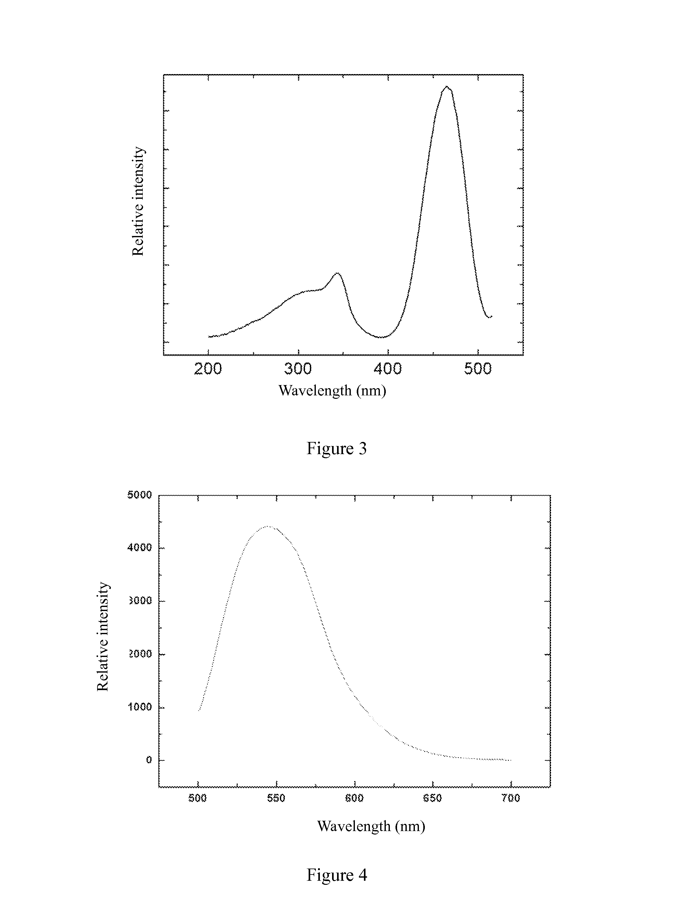 Yellow light afterglow material and preparation method thereof as well as LED illuminating device using same