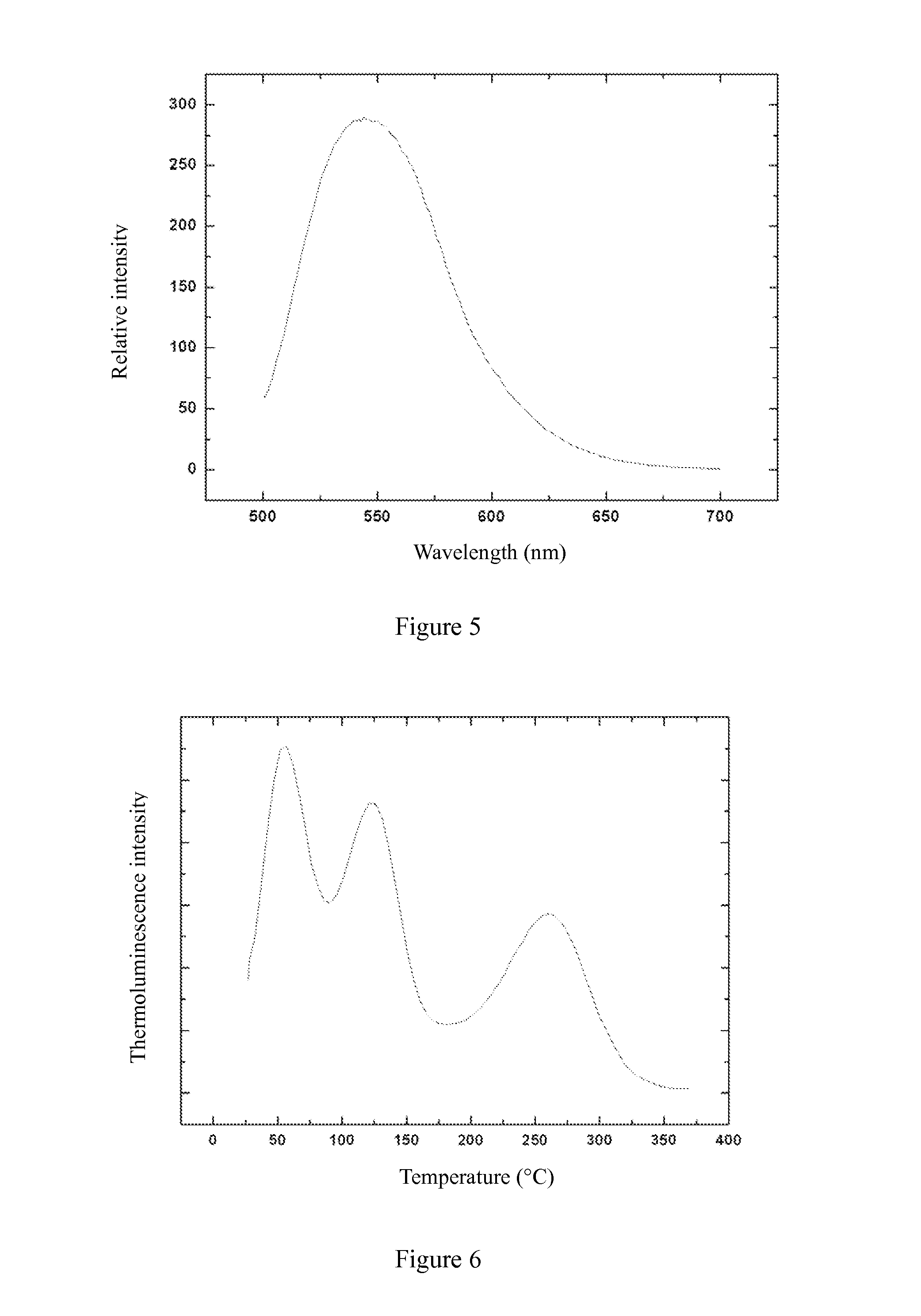 Yellow light afterglow material and preparation method thereof as well as LED illuminating device using same