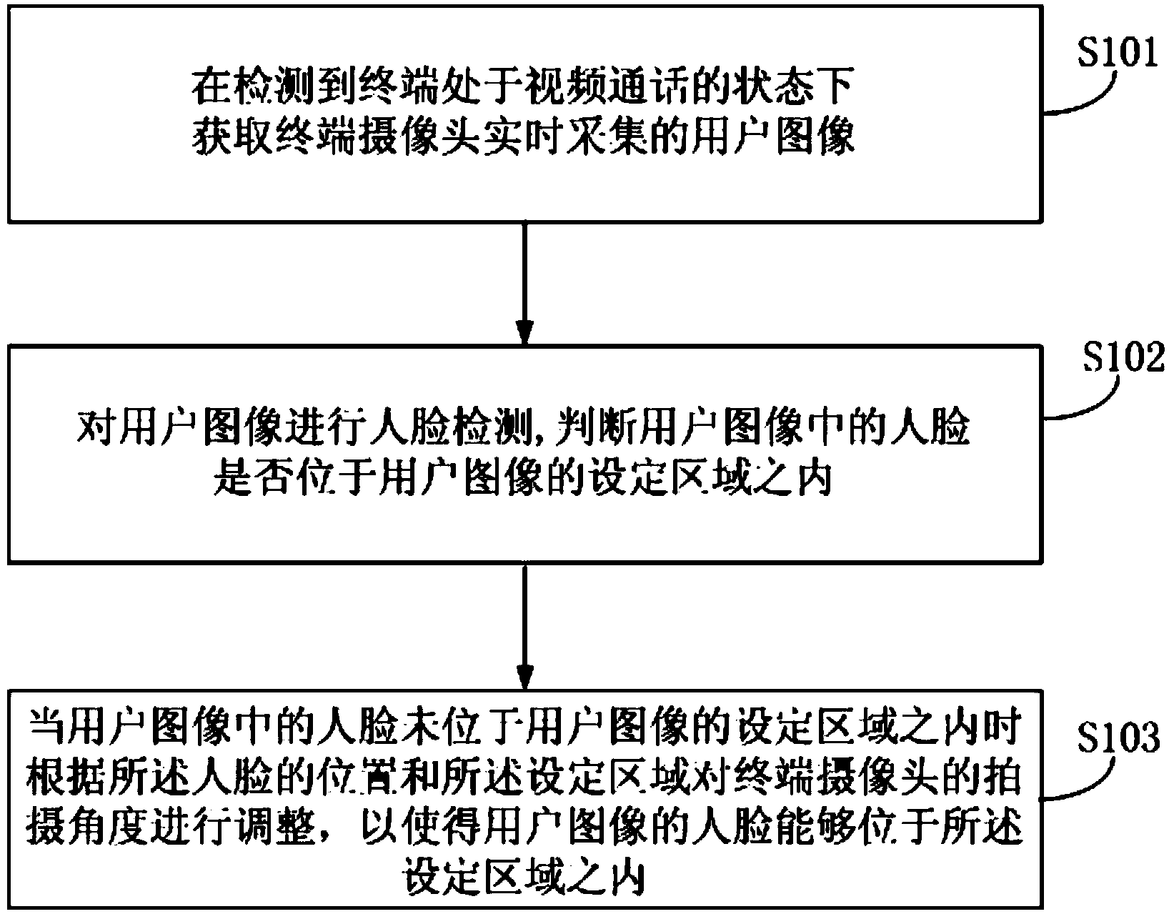 Method and device for adjusting shooting angle of camera during video call