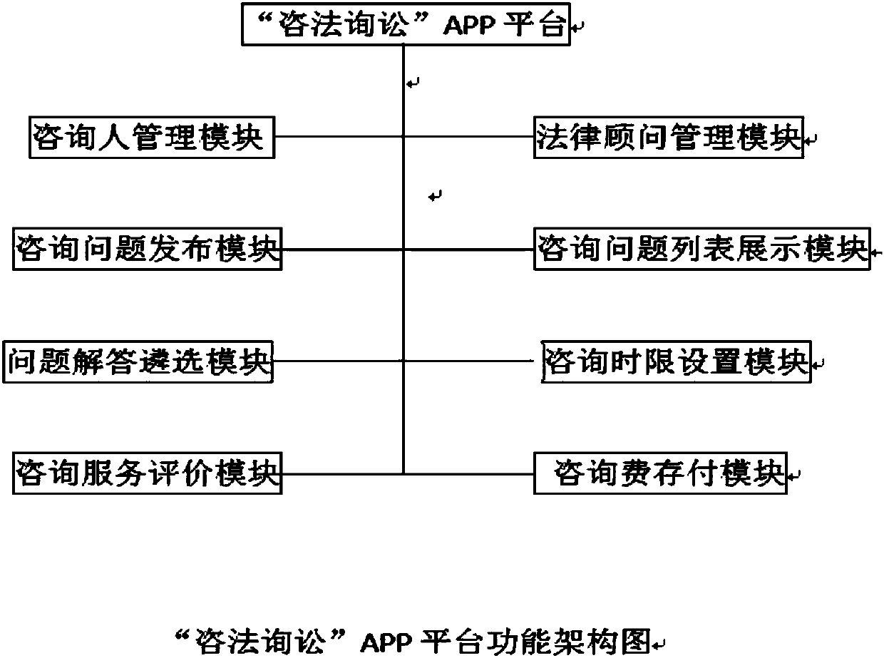 Online medical consultation method and system