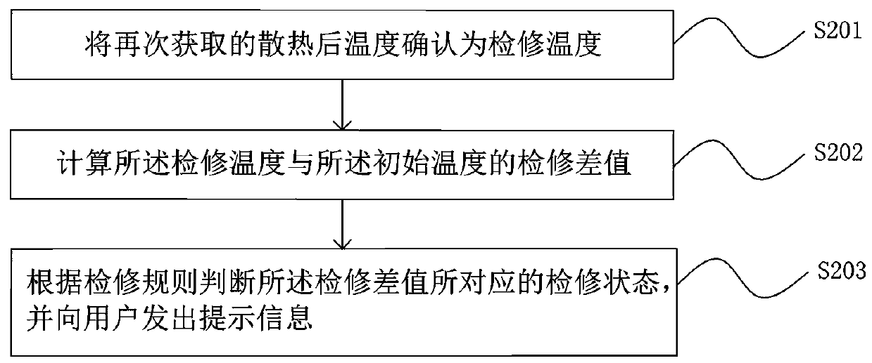 Water spraying method and device for heat dissipation of condenser and radiator of vehicle