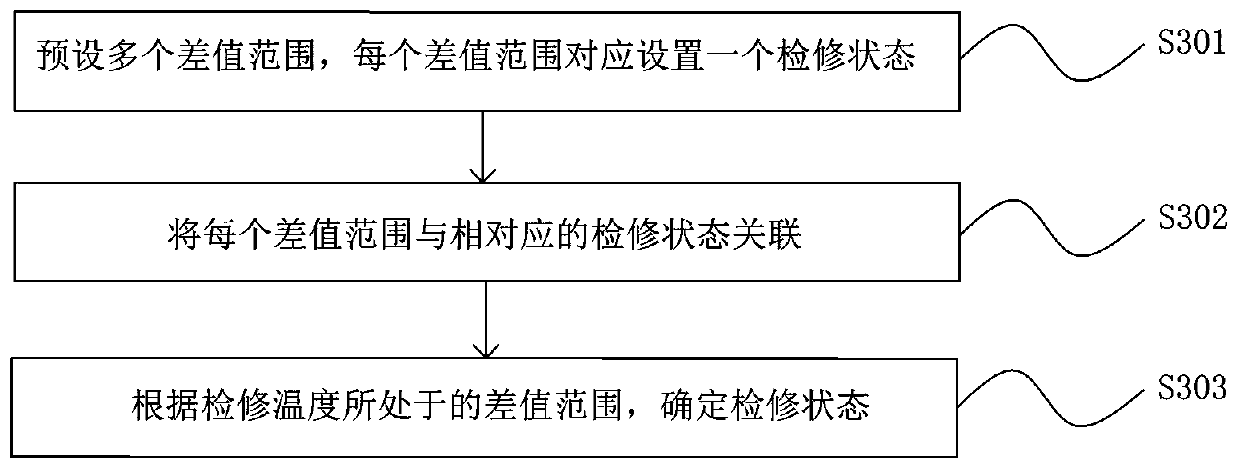 Water spraying method and device for heat dissipation of condenser and radiator of vehicle