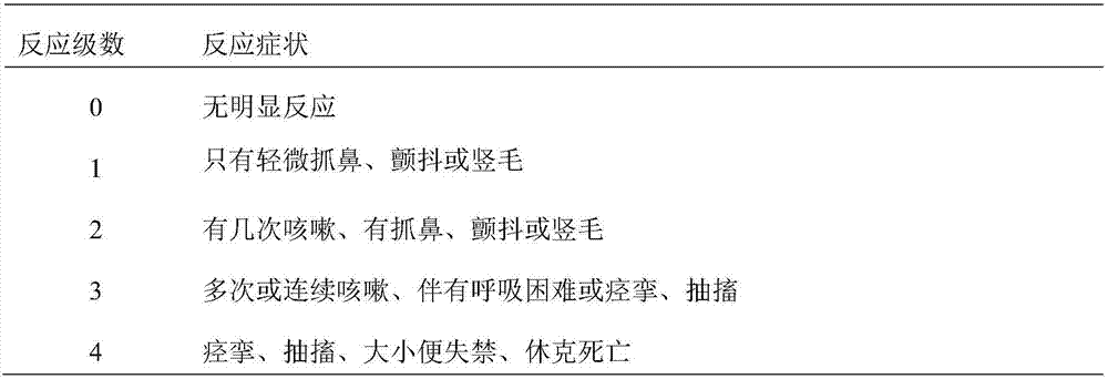 Calf blood deproteinized extract composition and its injection and preparation method