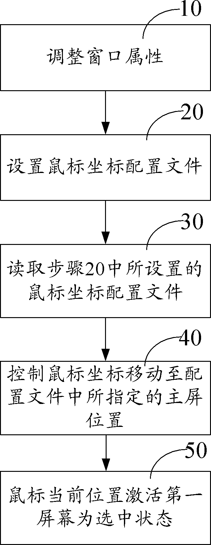 Method for obtaining screen focus of double lottery display screens