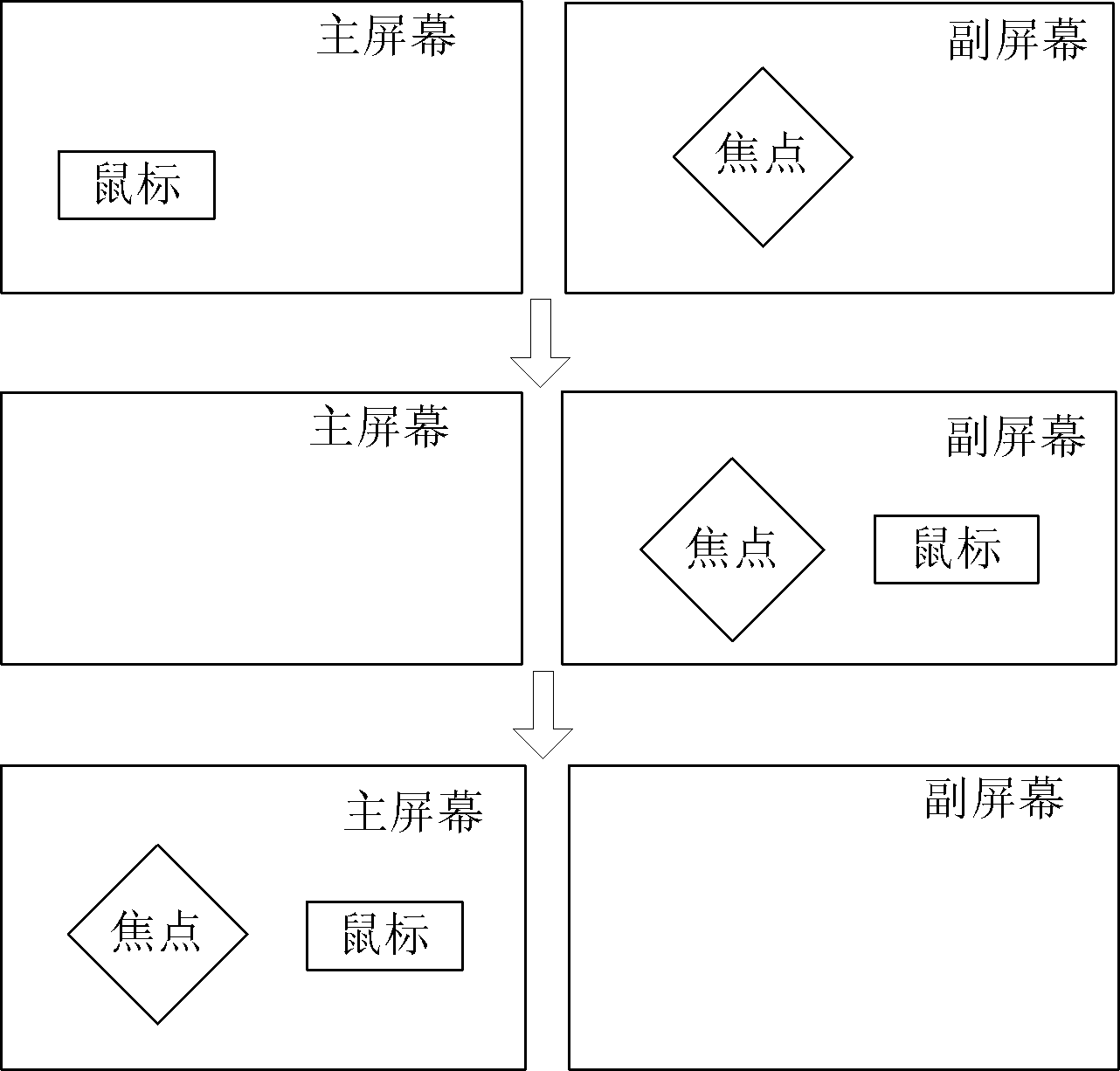 Method for obtaining screen focus of double lottery display screens