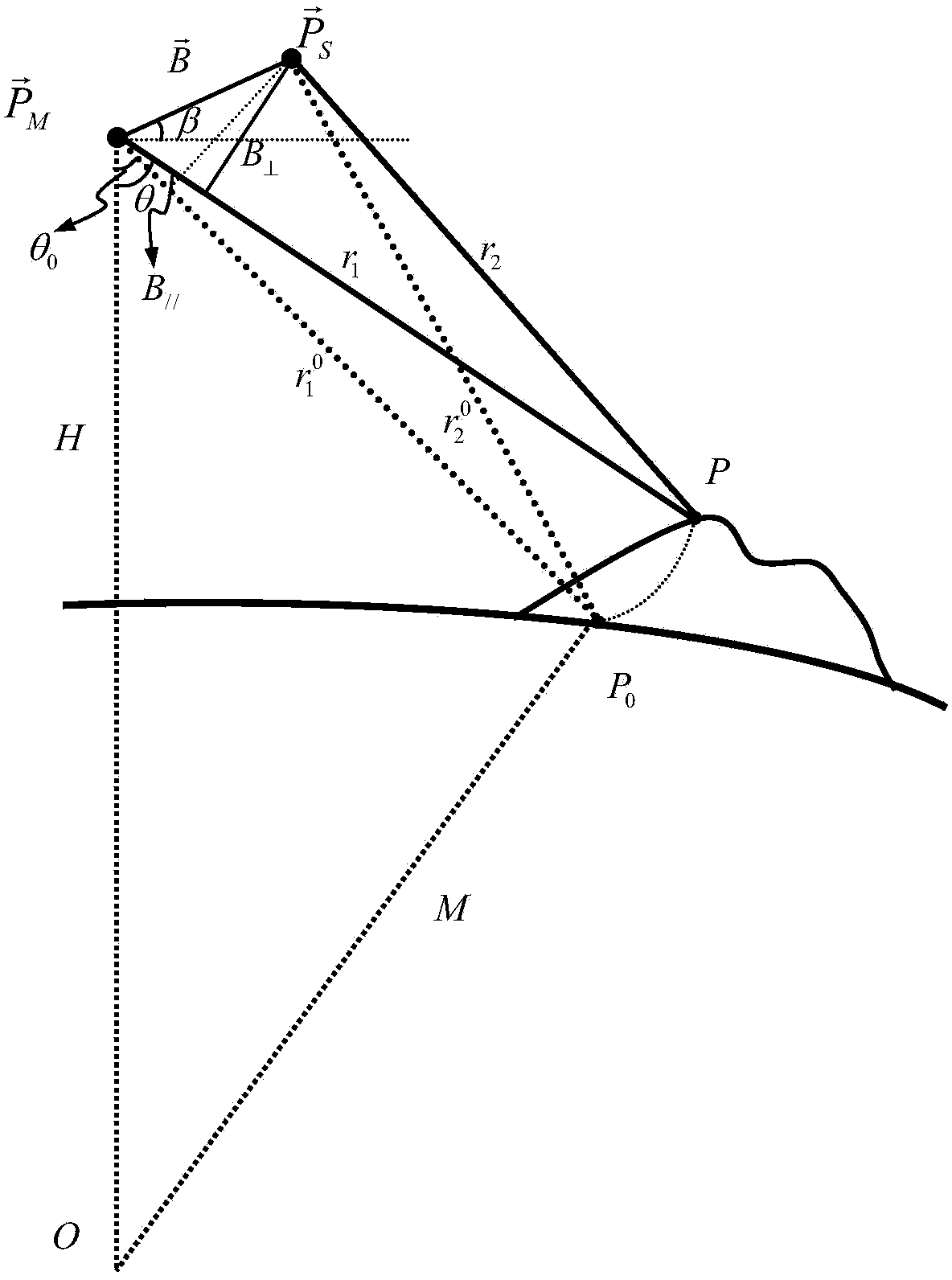 SAR interference baseline precise estimating method based on flat-earth phase