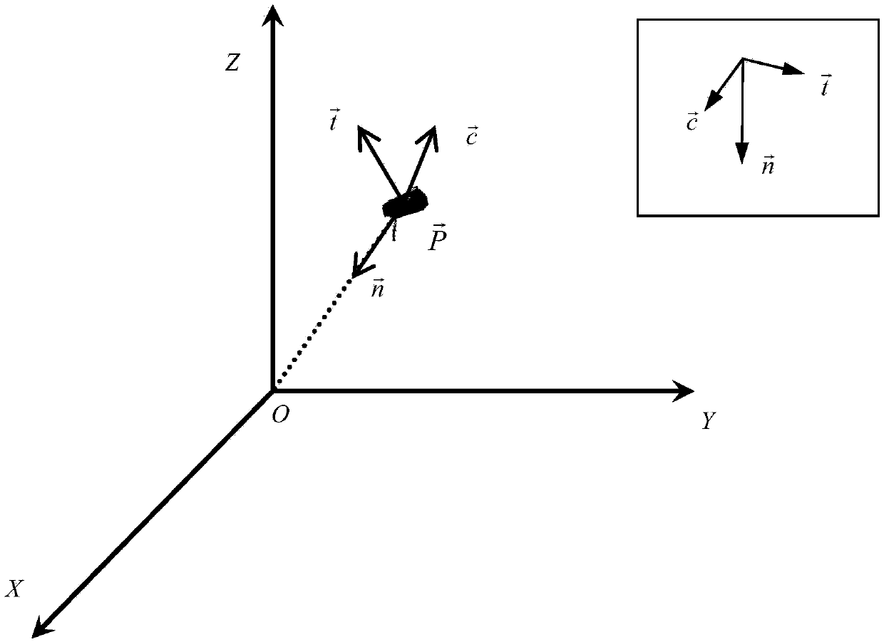 SAR interference baseline precise estimating method based on flat-earth phase