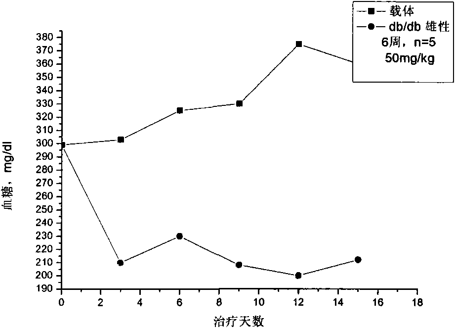 Heterocyclic analog of diphenylethlene compound and application thereof