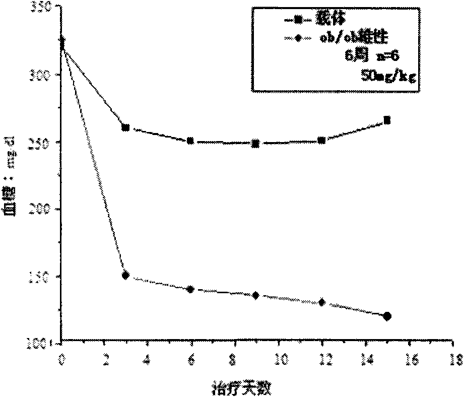 Heterocyclic analog of diphenylethlene compound and application thereof