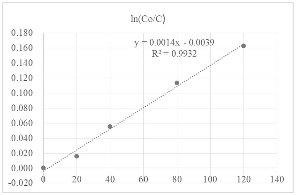 Photoreaction simulation device and method for degrading pollutants in flood discharge atomized water body