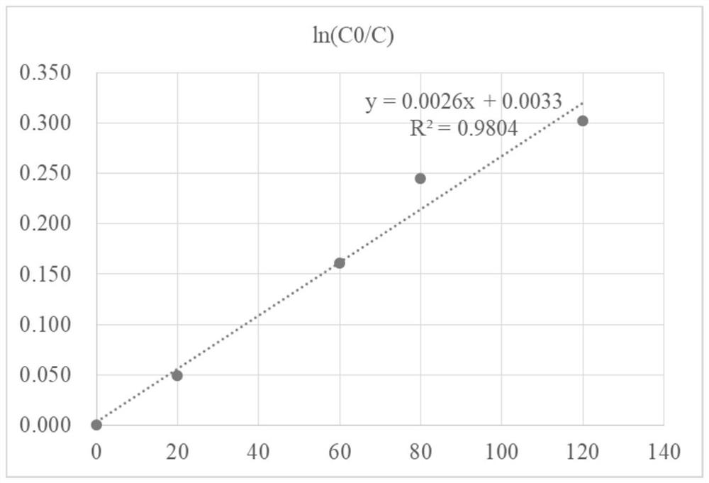 Photoreaction simulation device and method for degrading pollutants in flood discharge atomized water body