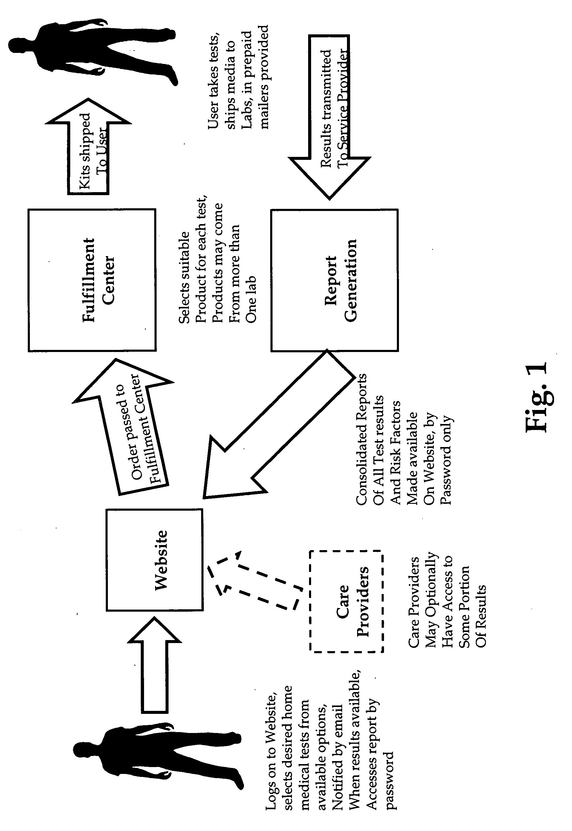 Web-based wellness process