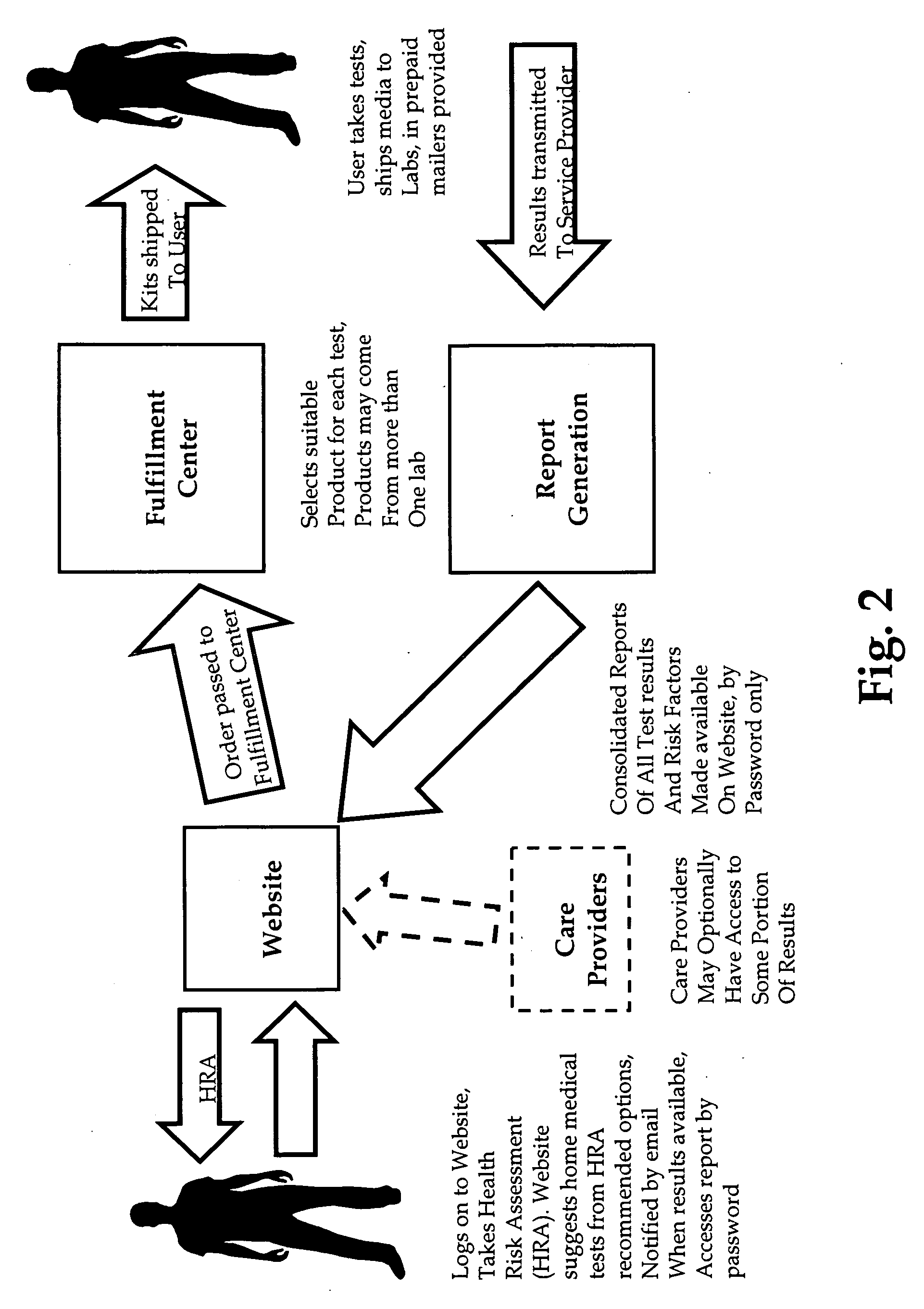 Web-based wellness process