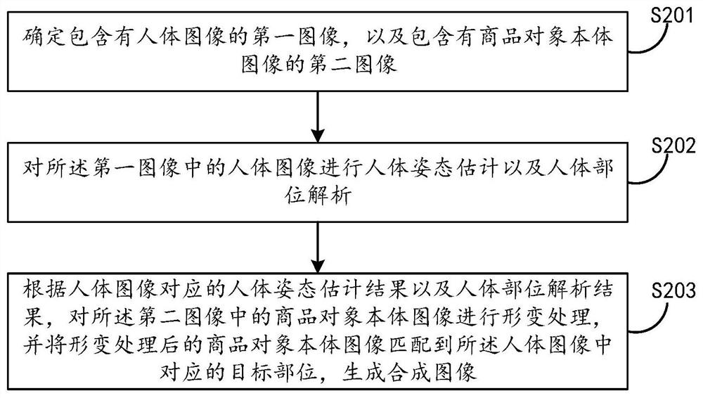 Image processing method and device and electronic equipment