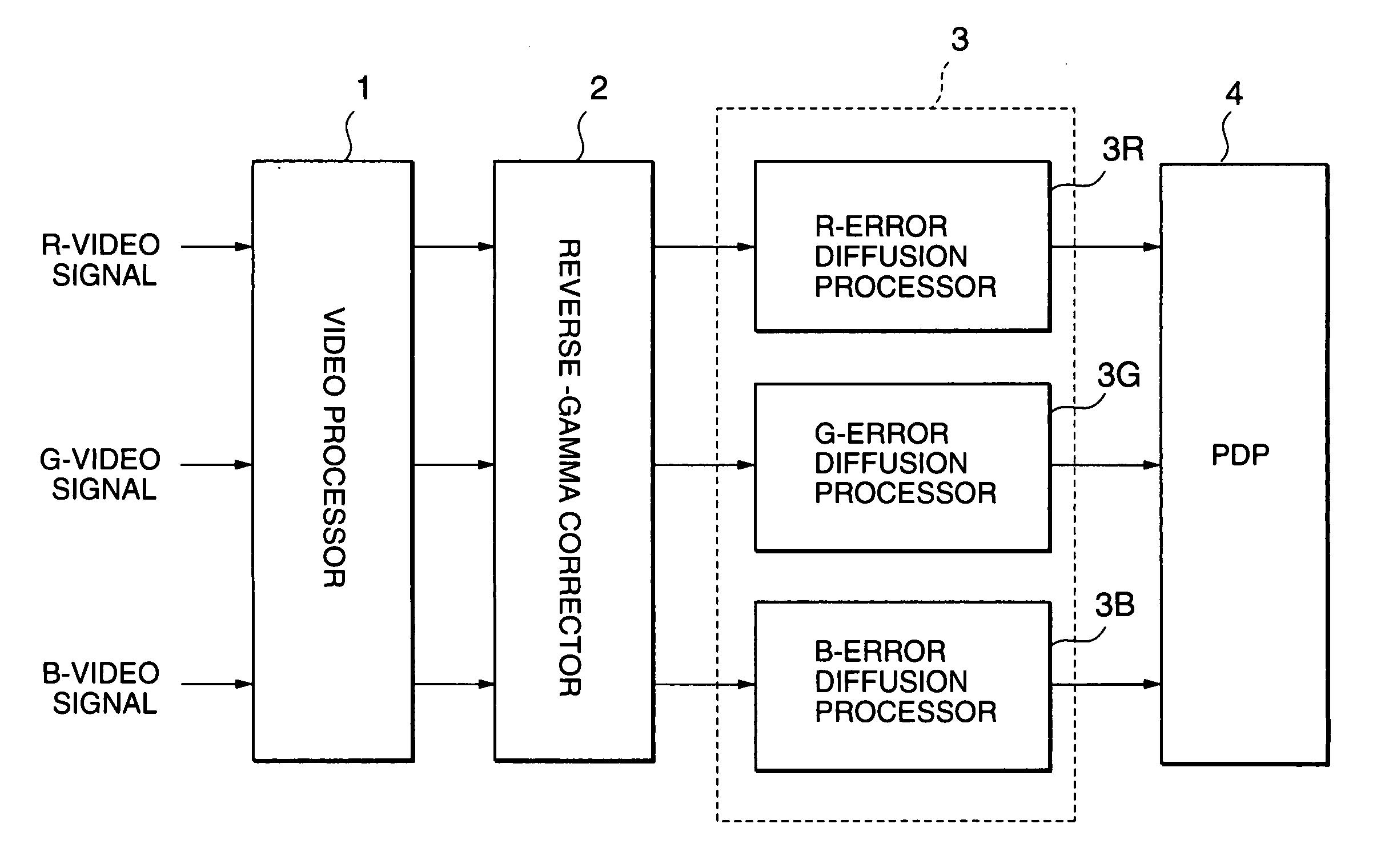 Image displaying with multi-gradation processing