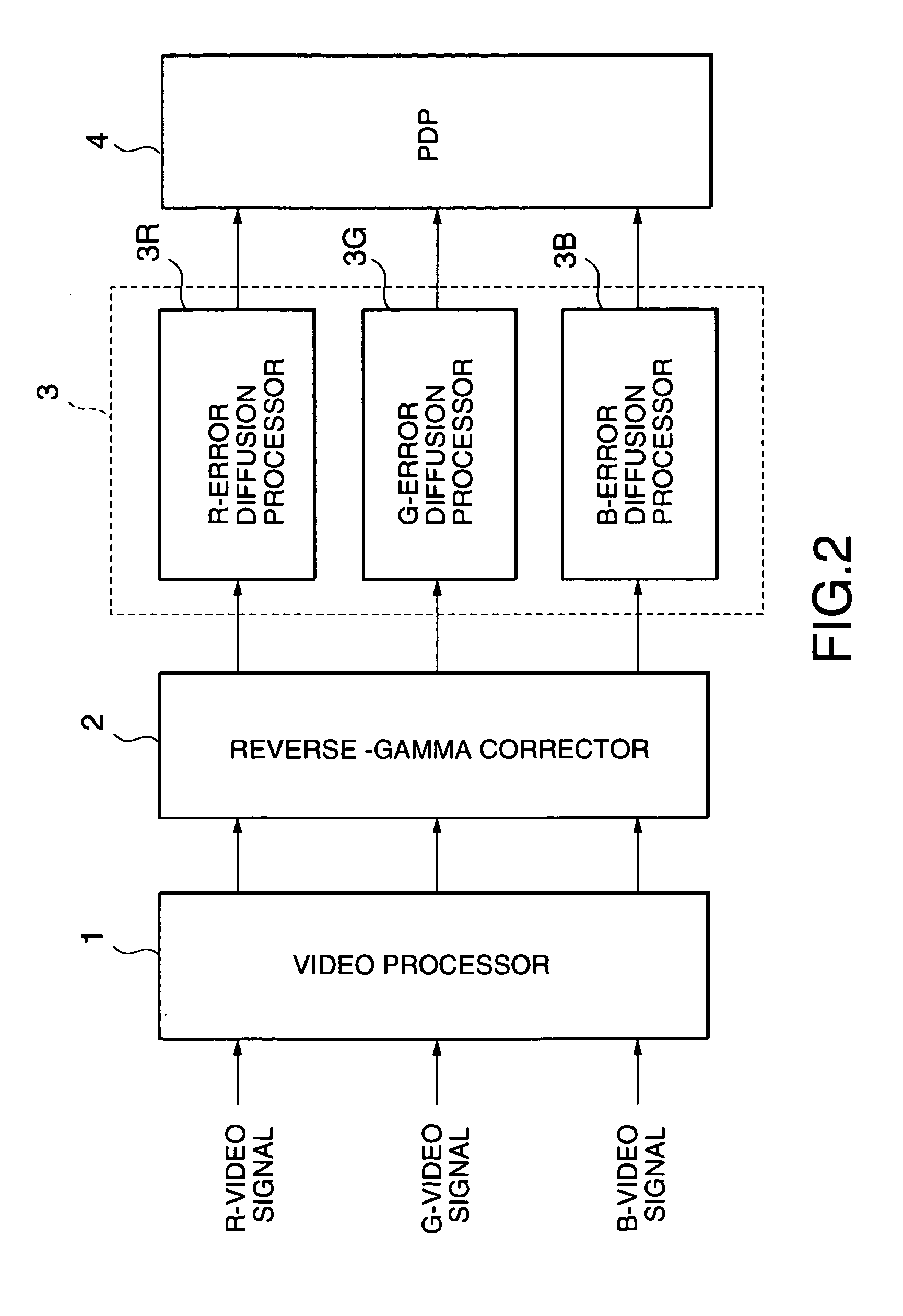 Image displaying with multi-gradation processing