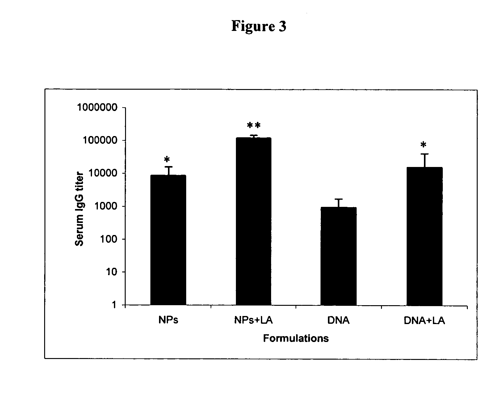 Nanoparticle-Based vaccine delivery system containing adjuvant