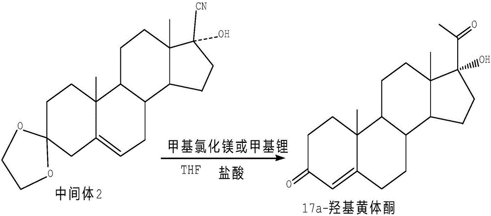 Method for synthesizing 17alpha-hydroxyprogesterone