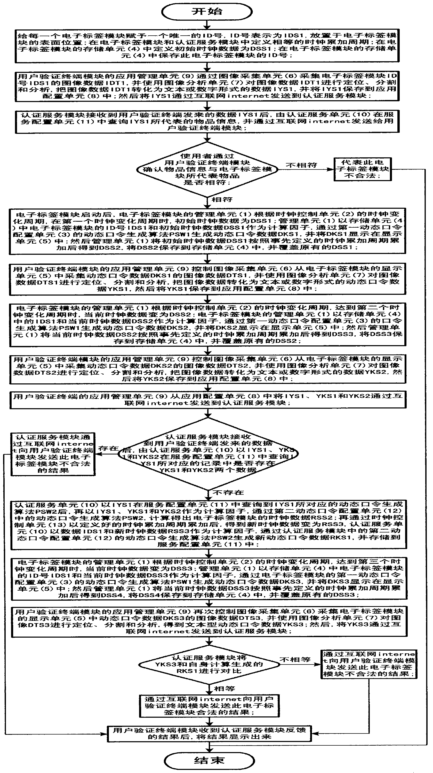 Method for real-time verification of validity of dynamic password