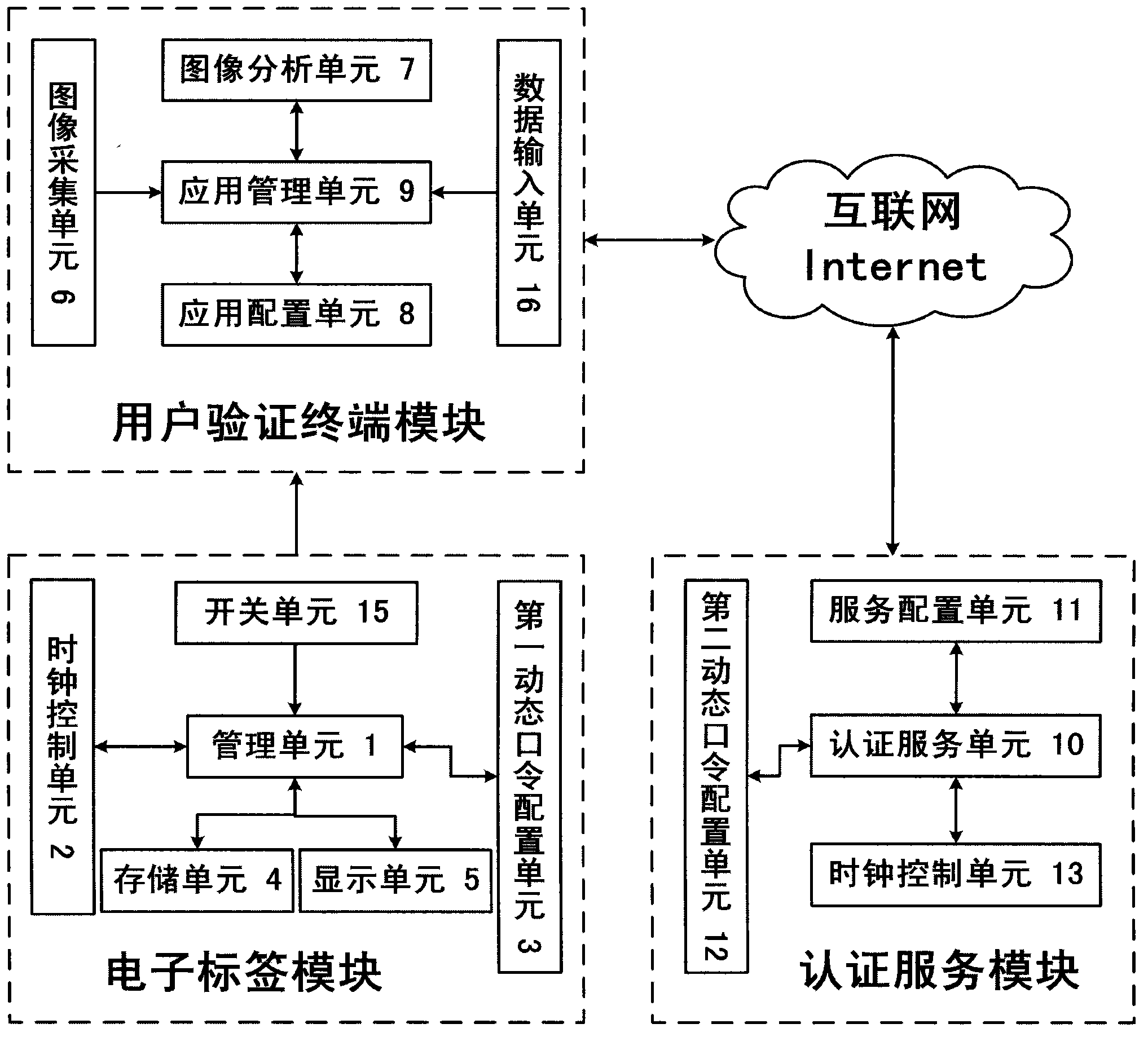 Method for real-time verification of validity of dynamic password