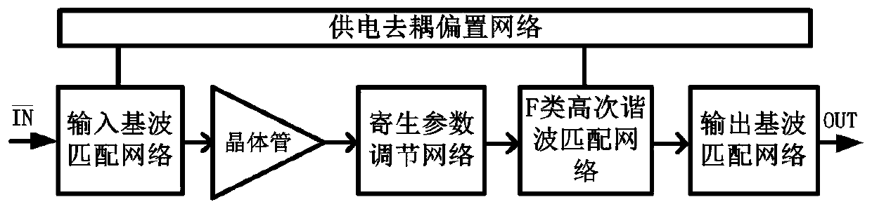 High-efficiency five-order class F power amplifier