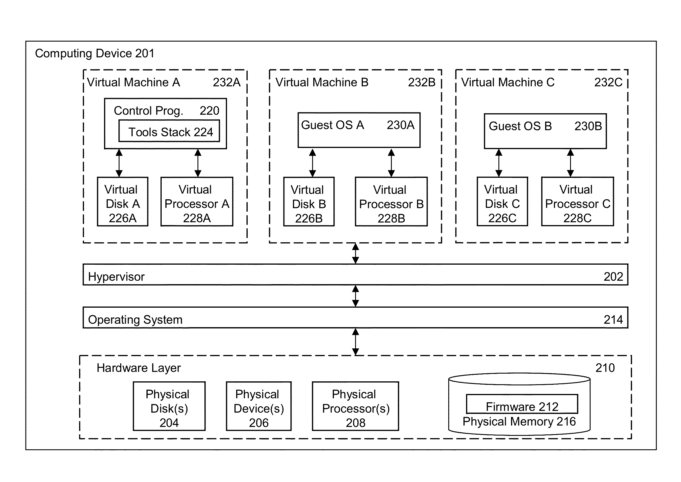 Methods and systems for maintaining state in a virtual machine when disconnected from graphics hardware