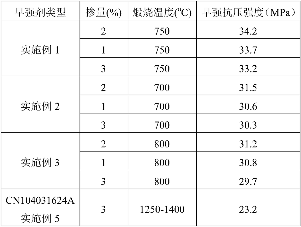 Accelerator for concrete and preparation method thereof