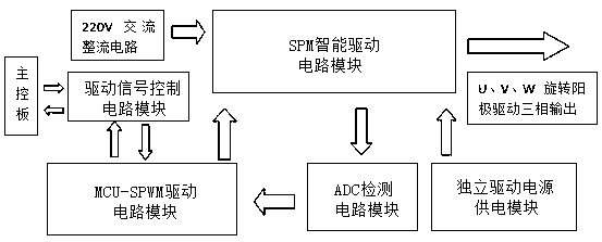 Three-phase high-speed rotation positive electrode driver